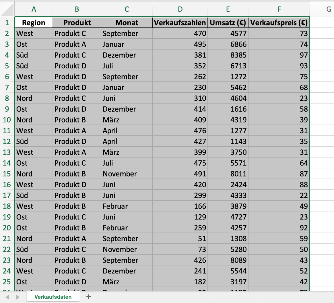 Screenshot einer markierten Tabelle in Excel gefüllt mit Daten.
